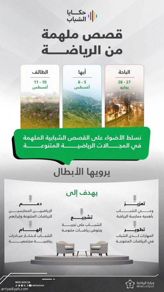 وزارة الرياضة تطلق برنامج «حكايا الشباب 2025»