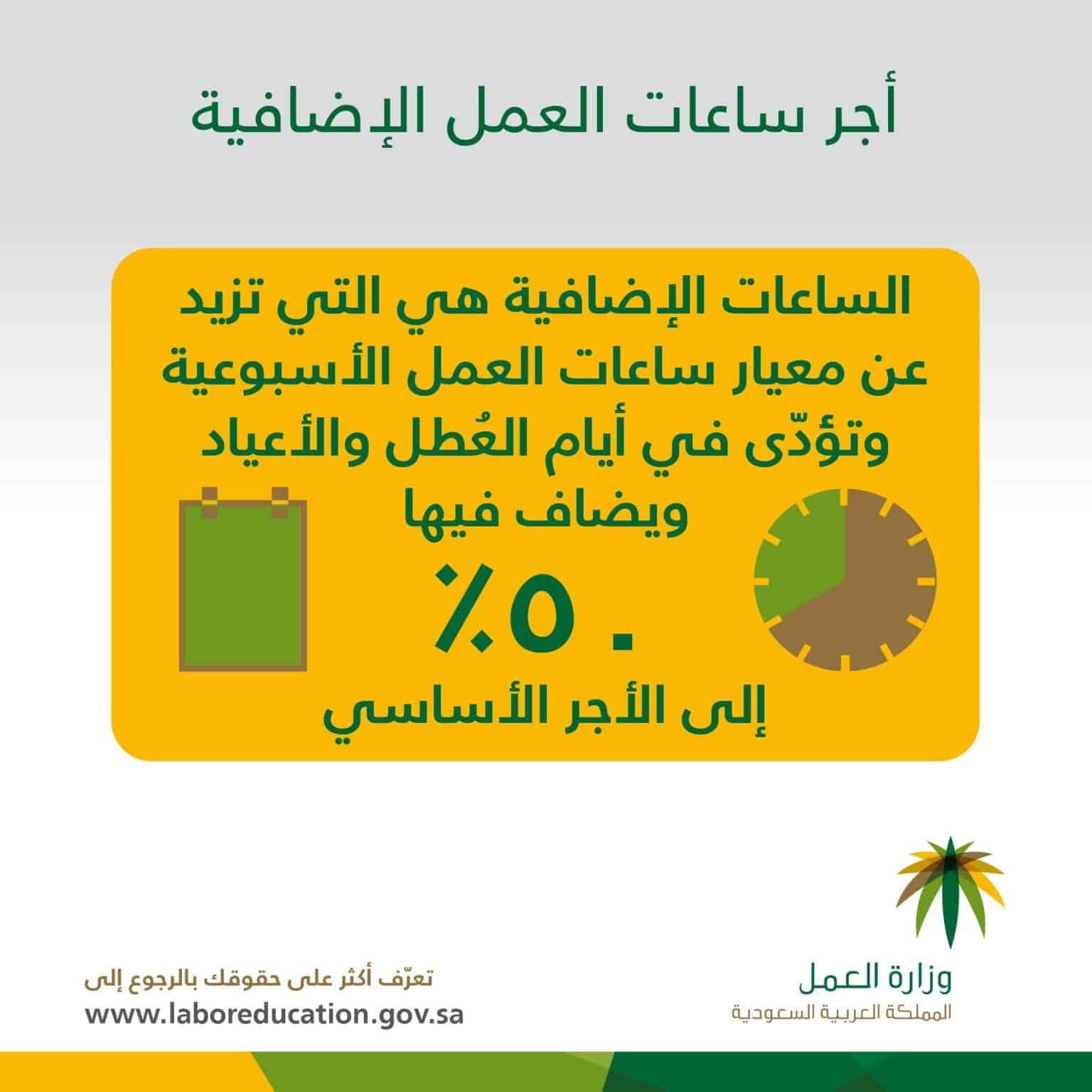 السعودية تزف بشرى سارة لهذه الفئة من المواطنين والوافدين.. زيادة الراتب 50٪ ابتدءاً من هذا التاريخ