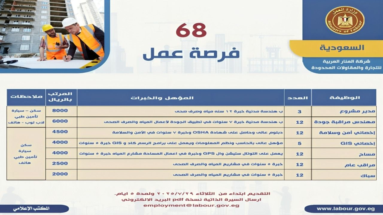 التقديم ينتهي اليوم.. فرص عمل بالمملكة برواتب تصل إلى 8000 ريال ومزايا إضافية