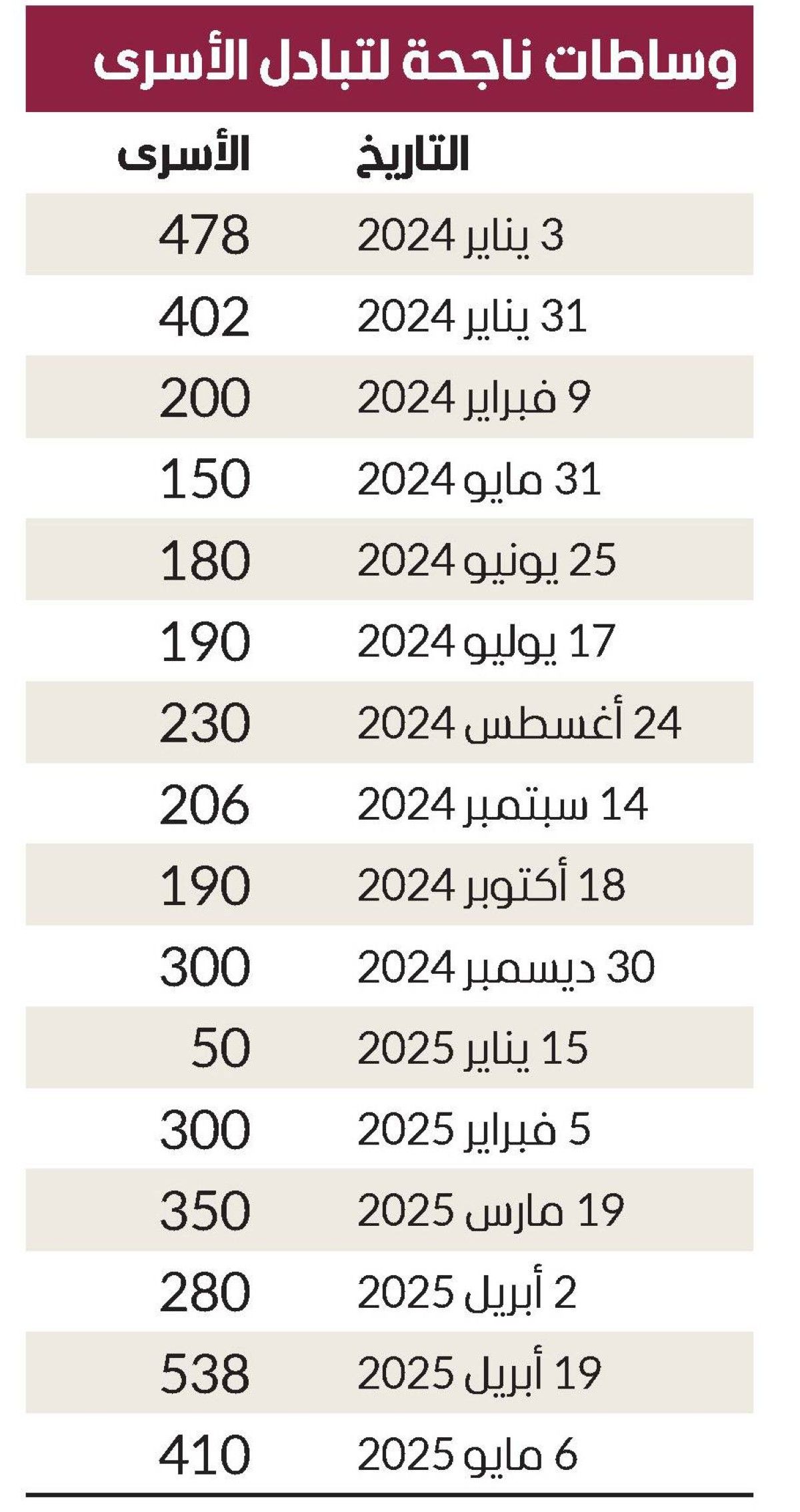 الإمارات.. جهود استثنائية تنتصر للسلام بين روسيا وأوكرانيا