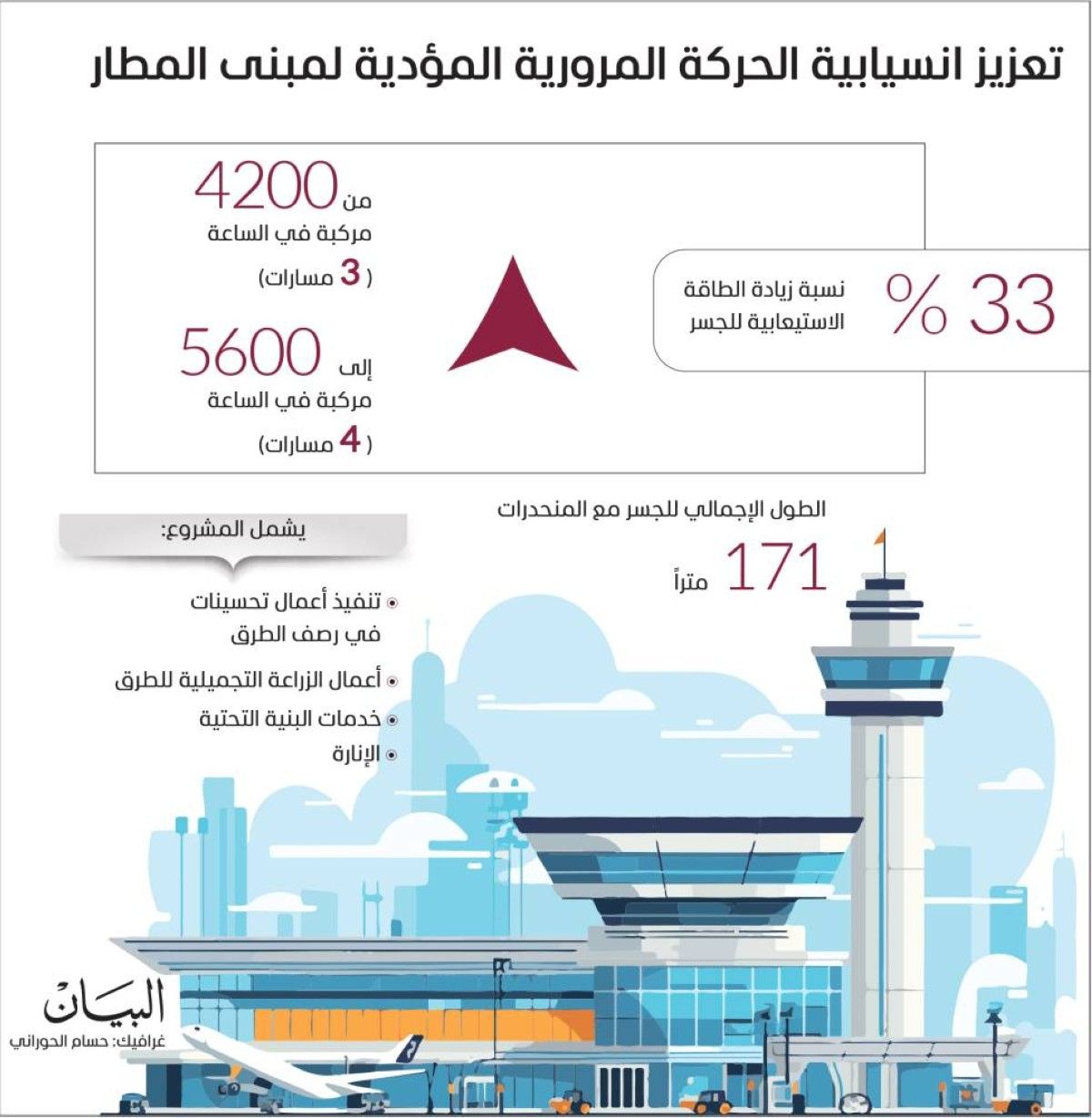إرساء عقد مشروع توسعة الجسر المؤدي للمبنى رقم 1 بمطار دبي الدولي