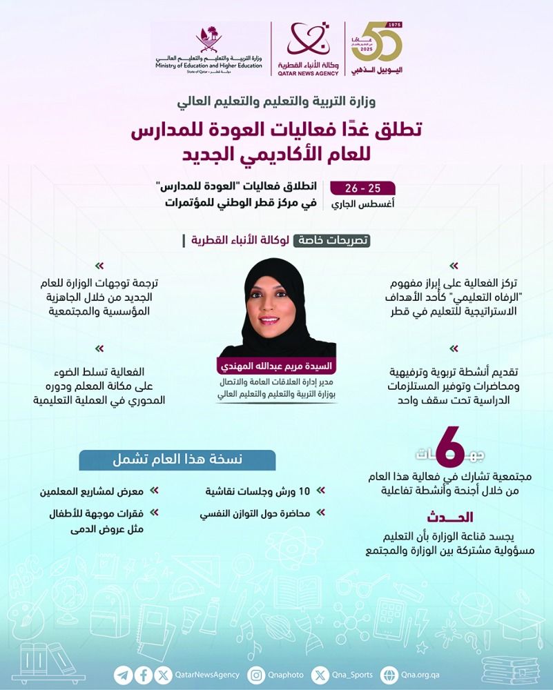 تكريم خريجي «بداية موفقة» و«تمهين».. «الرفاه التعليمي» محور فعاليات العودة للمدارس