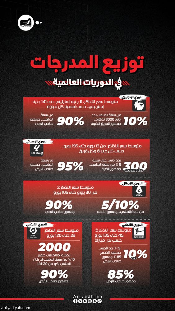 لائحة تذاكر روشن.. البريميرليج الأقرب والليجا الأغلى