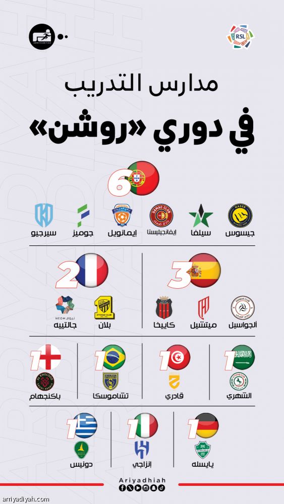 المدرسة البرتغالية أولا.. والإسبانية ثانية