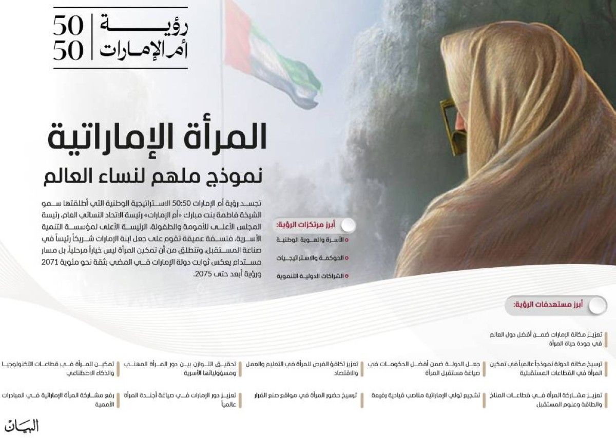 محمد بن زايد ومحمد بن راشد: «رؤية أم الإمارات 50:50» تؤسس لمستقبل مشرق