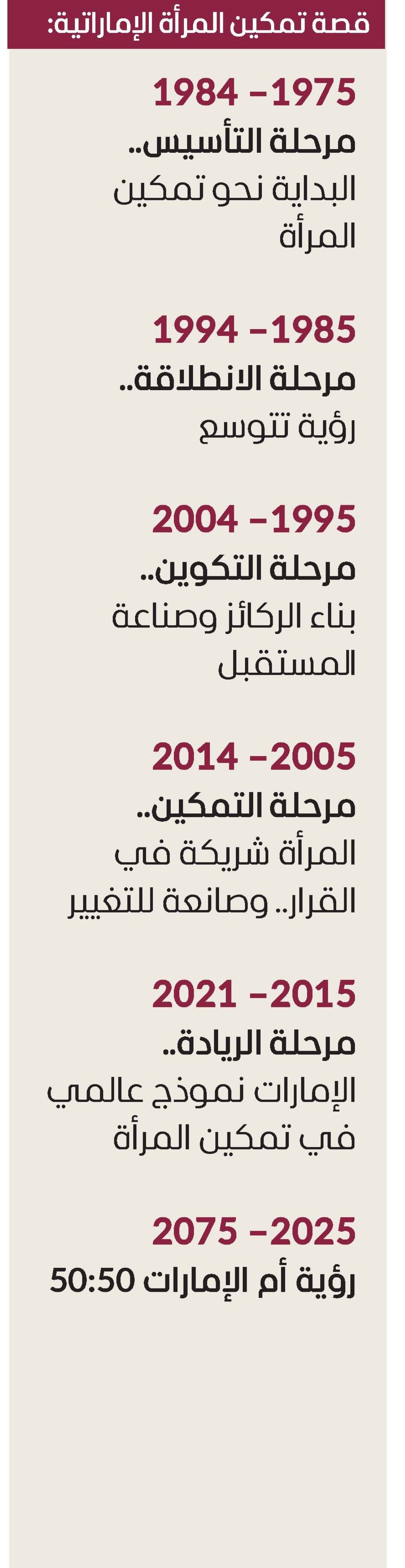 محمد بن زايد ومحمد بن راشد: «رؤية أم الإمارات 50:50» تؤسس لمستقبل مشرق