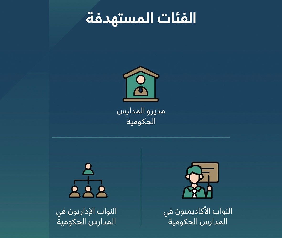 الترشح لبرنامج «قيادات» حتى الإثنين المقبل