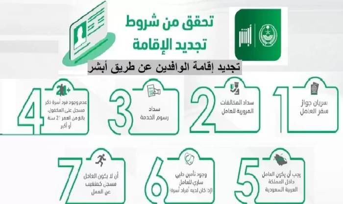 رابط الاستعلام عن رسوم تجديد الإقامة المنتهية في السعودية