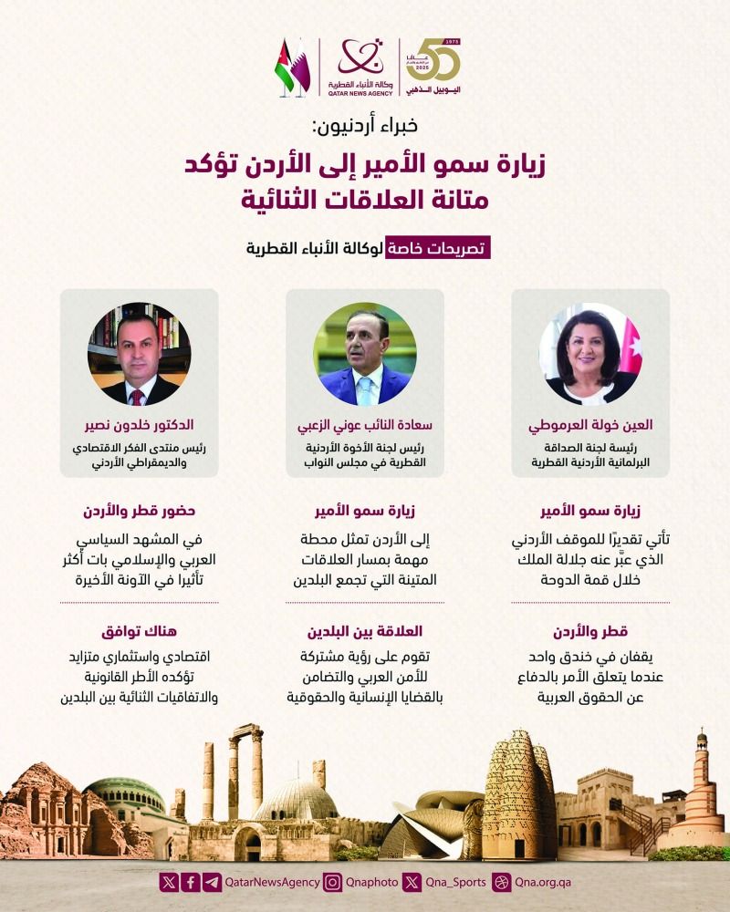 تؤكد متانة العلاقات الثنائية.. خبراء أردنيون: الزيارة تعكس وحدة موقف البلدين تجاه التحديات الإقليمية