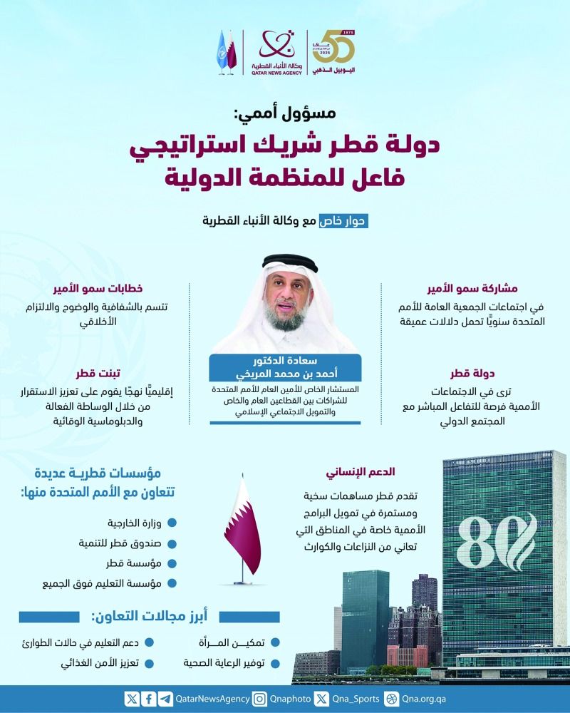 خطابات سمو الأمير تتسم بالشفافية والوضوح.. مسؤول أممي: الدوحة شريك إستراتيجي فاعل للمنظمة الدولية