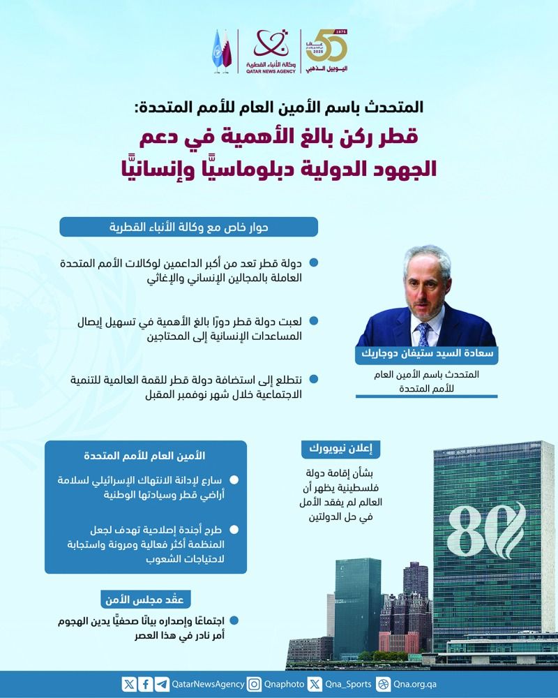 المتحدث باسم الأمين العام: الدوحة ركن بالغ الأهمية في دعم الجهود الدولية دبلوماسياً وإنسانياً