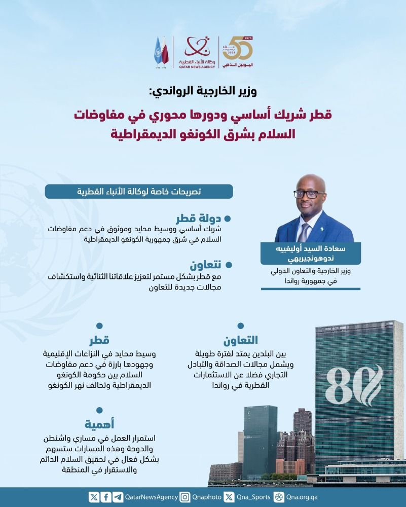 وزير الخارجية الرواندي: قطر شريك أساسي ودورها محوري