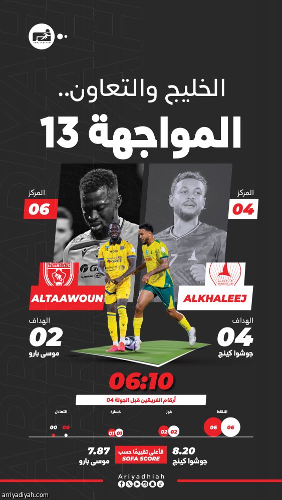 بعد 993 يوما.. الخليج ينشد فرحة التعاون