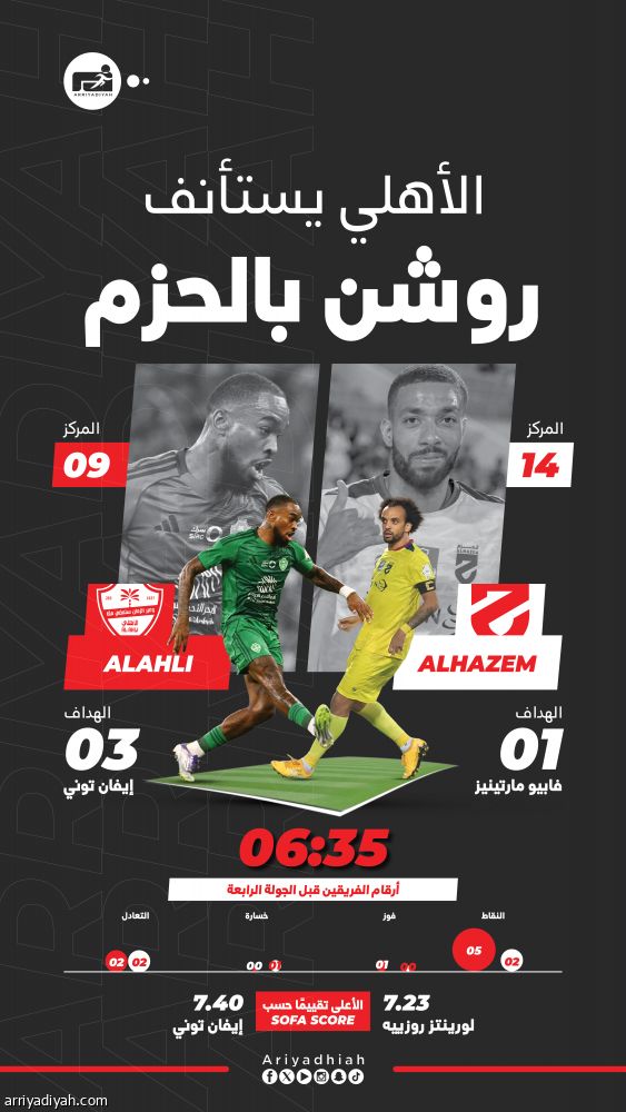 مداواة جراح وفرحة ثانية بين الأهلي والحزم