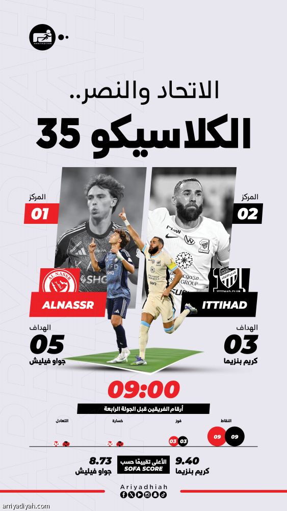 الاتحاد والنصر.. كلاسيكو الانفراد بالقمة
