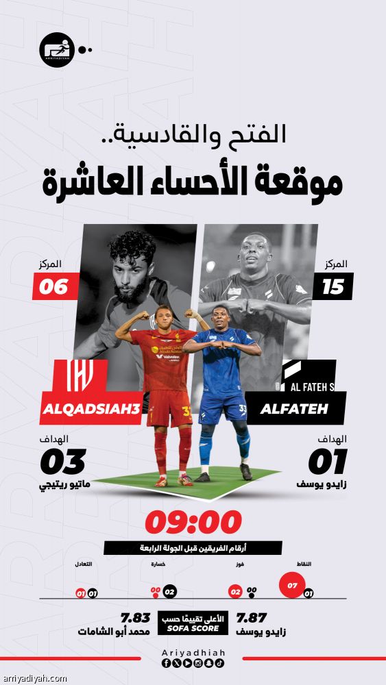 الفتح والقادسية.. العاشرة في الأحساء