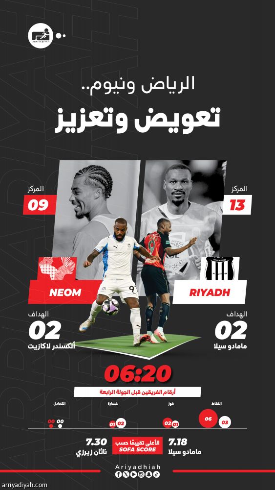 الرياض ونيوم.. مواجهة الكبار الأولى