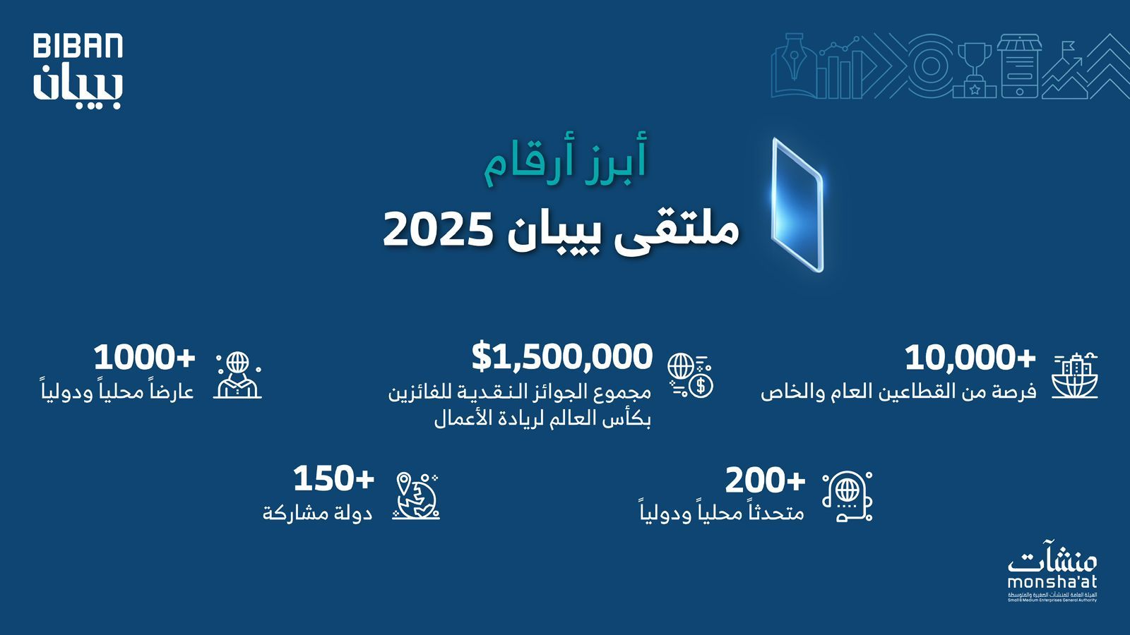 “بيبان 2025” ينطلق في نوفمبر المقبل تحت شعار “وجهة عالمية للفرص”