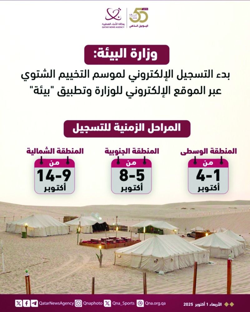 يمتزج بلمسات عصرية تعكس تطور المجتمع.. «التخييم» يربط الأجيال بعادات الآباء والأجداد