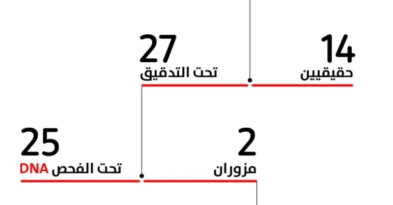 تعرفون عايض؟