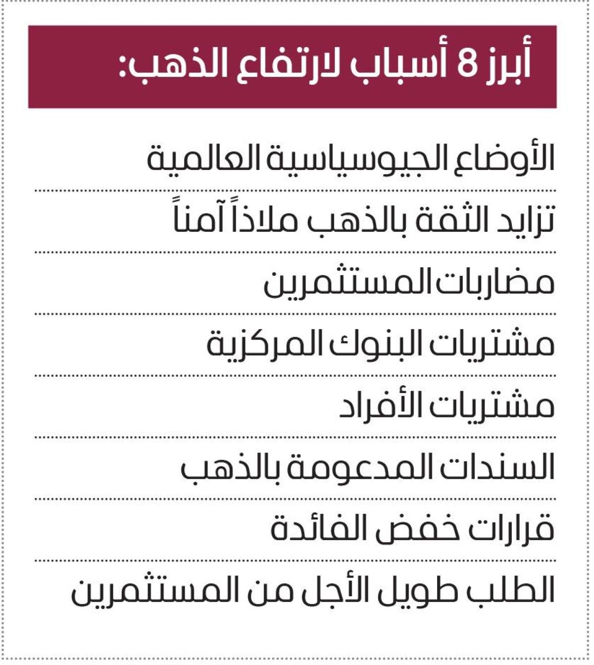 الذهب بين هدف 5000 دولار وموجة تصحيح سعرية