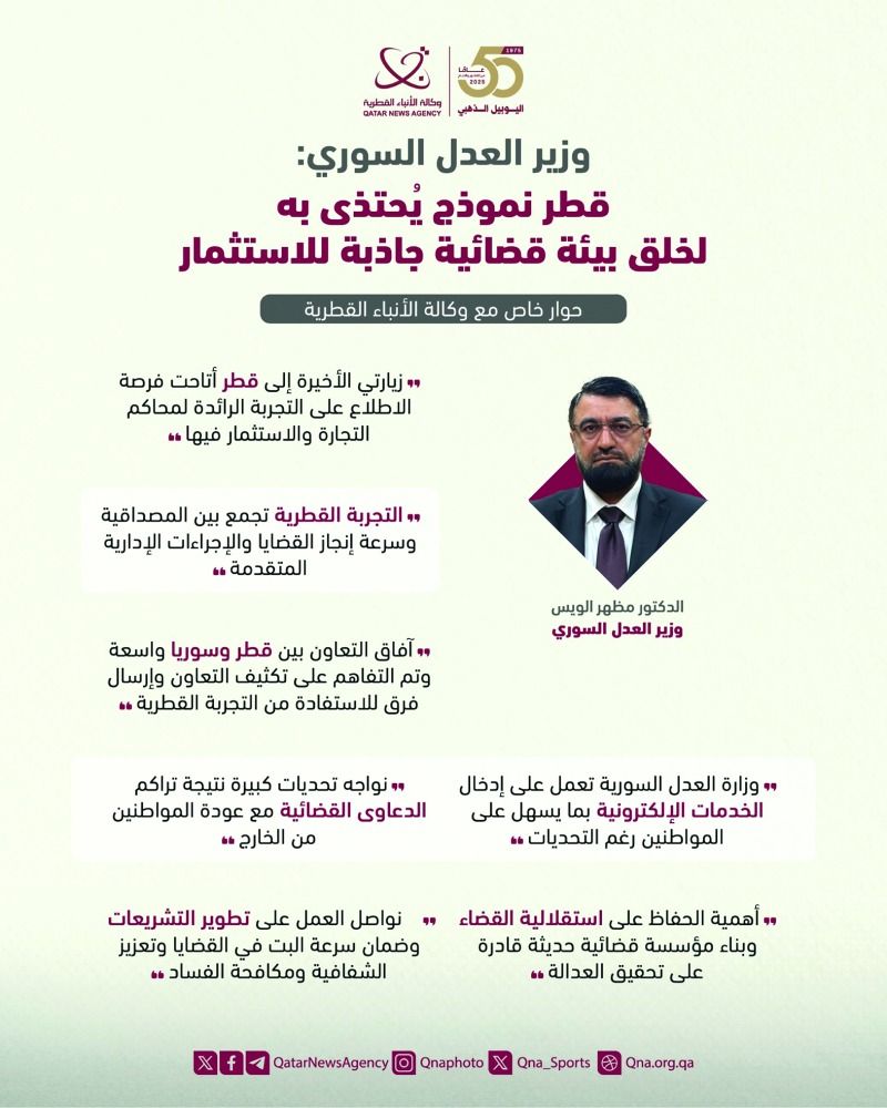 وزير العدل السوري: قطر نموذج يحتذى به لخلق بيئة قضائية جاذبة للاستثمار