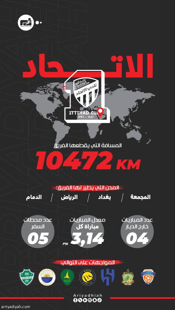 خلال 3 أسابيع.. رباعي آسيا يطير 34 ألف كلم.. وجدول الهلال الأكثر ضغطا