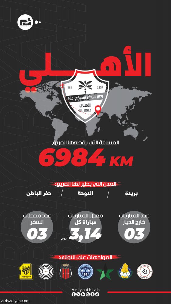 خلال 3 أسابيع.. رباعي آسيا يطير 34 ألف كلم.. وجدول الهلال الأكثر ضغطا