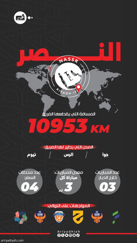 خلال 3 أسابيع.. رباعي آسيا يطير 34 ألف كلم.. وجدول الهلال الأكثر ضغطا