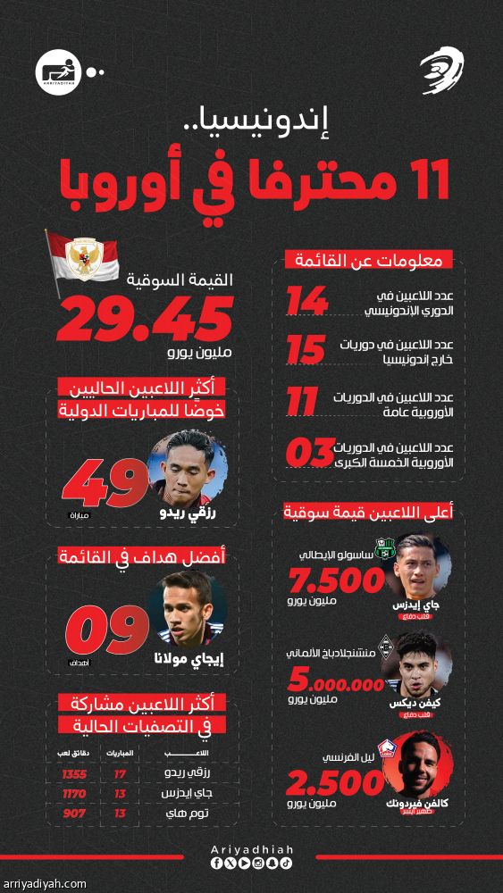 الهولندي الإندونيسي.. سلاح كلايفرت الغالي