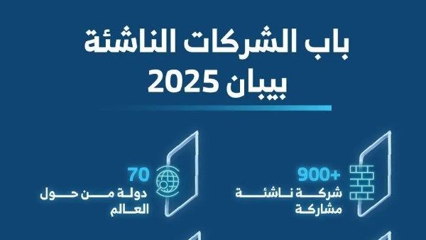 ملتقى «بيبان 2025» بالرياض يستقطب 900 شركة ناشئة من مختلف أنحاء العالم