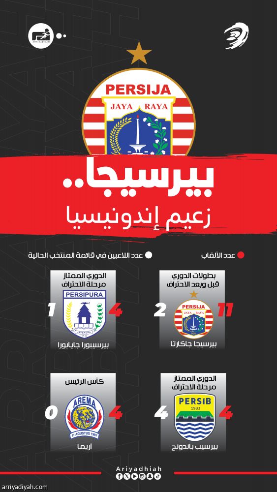 الفرق الإندونيسية.. هدف دابو لا ينسى