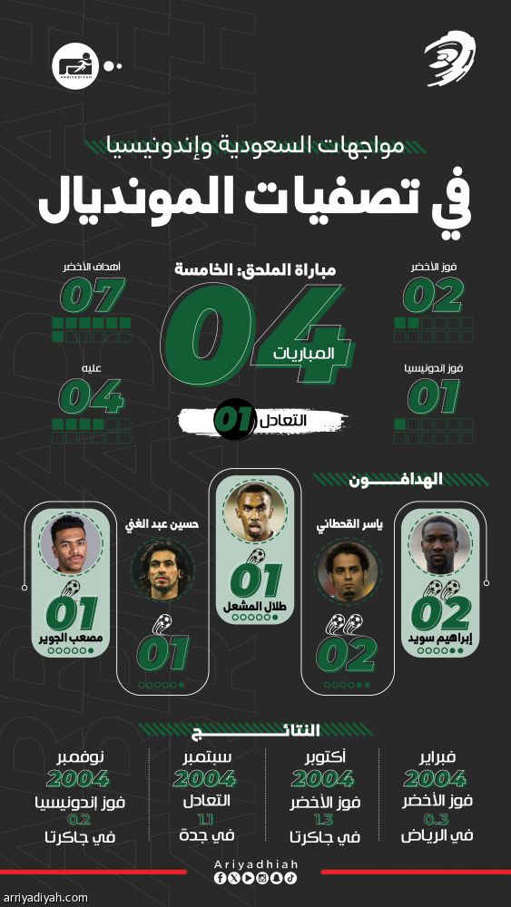 إندونيسيا.. نزهة سعودية أصبحت مصيرية