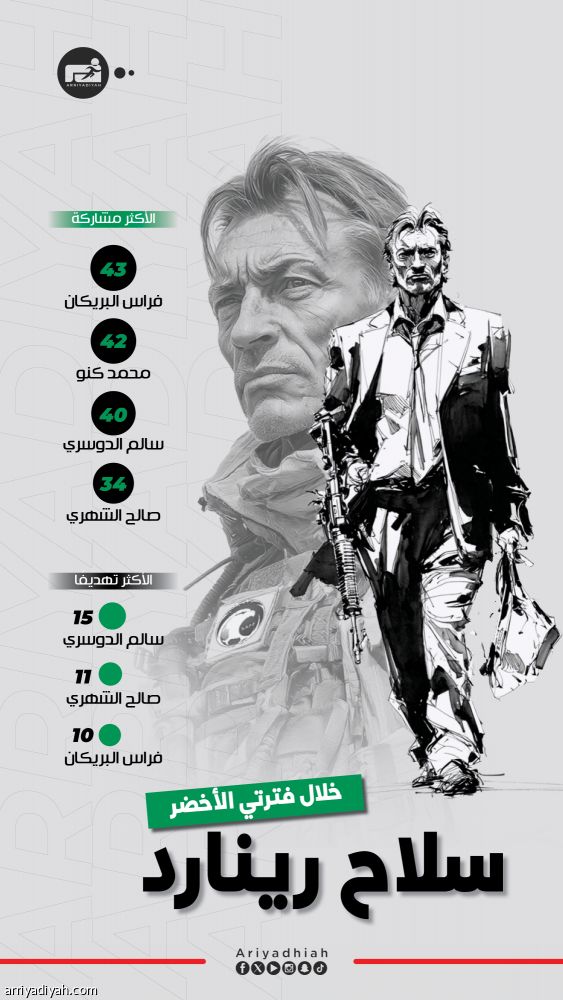 «الأخضر».. البريكان يتصدر أسلحة رينارد