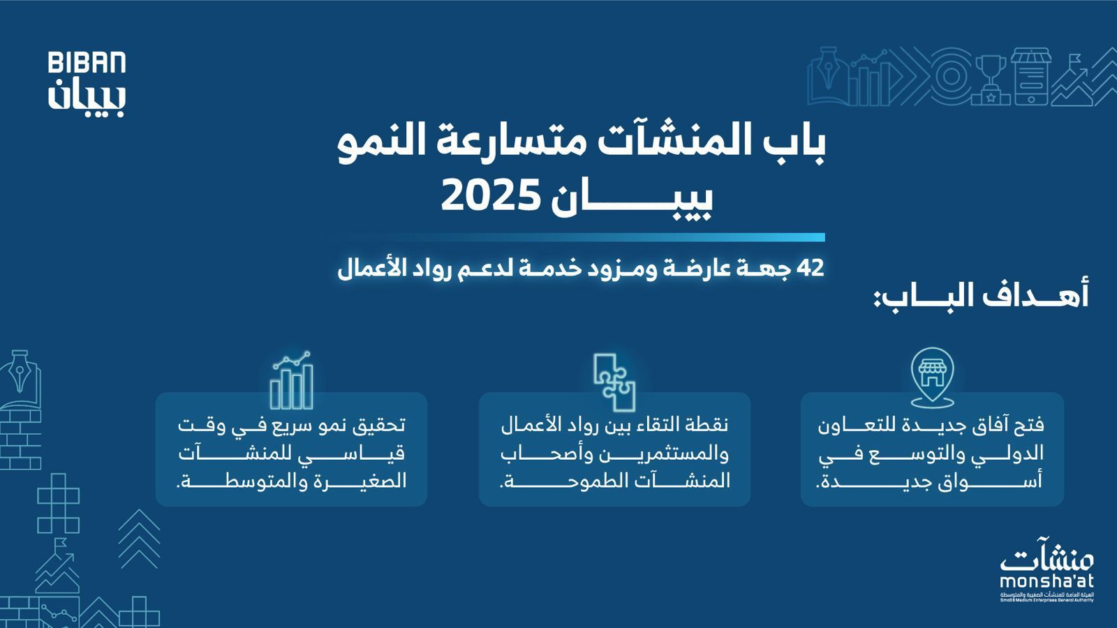 “بيبان 2025” يفتح أبوابه للمنشآت متسارعة النمو.. منصة إستراتيجية للانطلاق نحو العالمية