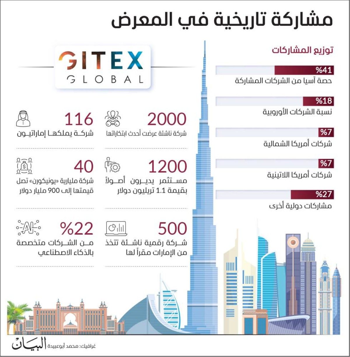 إسدال الستار على نسخة استثنائية من «إكسباند نورث ستار»