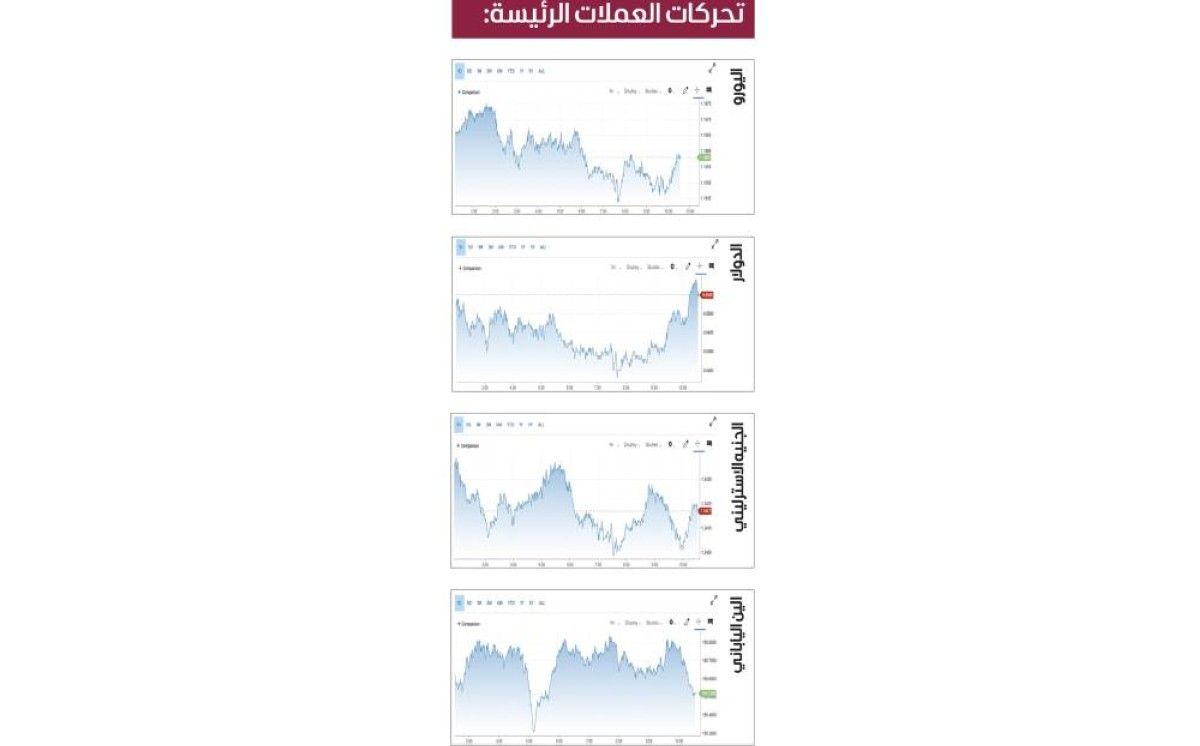 ارتفاع طفيف للدولار الأسترالي واليورو