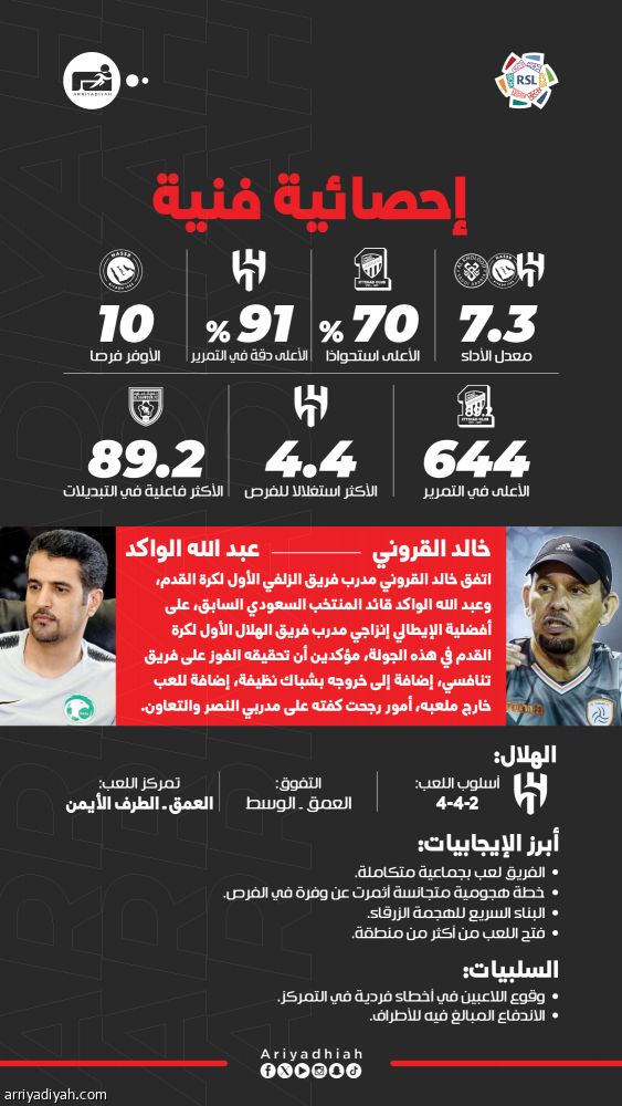 الشباك النظيفة ترجح كفة إنزاجي