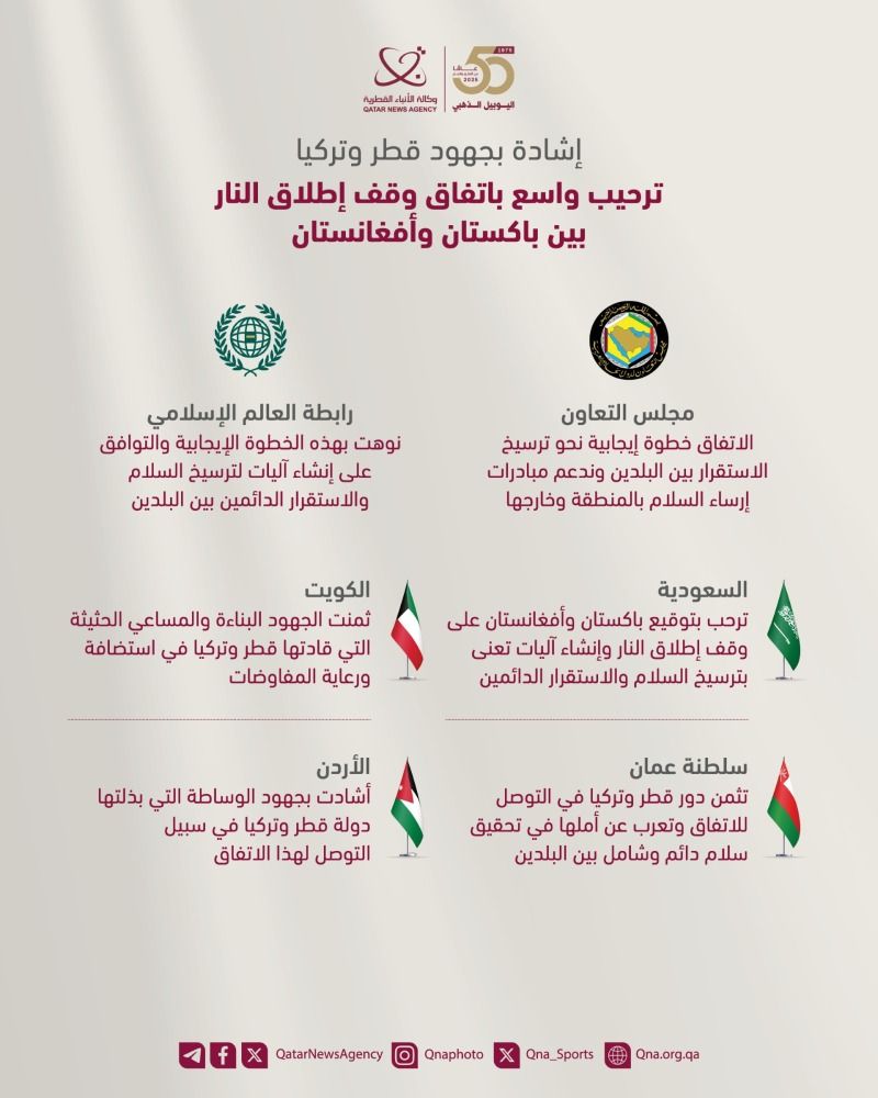 قطر وتركيا: نشر السلام في قلب التوتر الباكستاني- الأفغاني