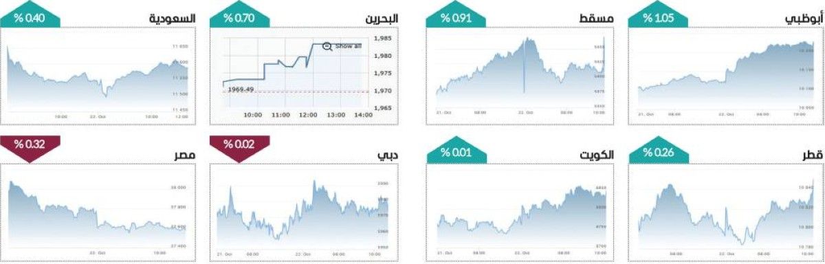 أسهم البنوك تخطف الأنظار وسط تباين المؤشرات المحلية