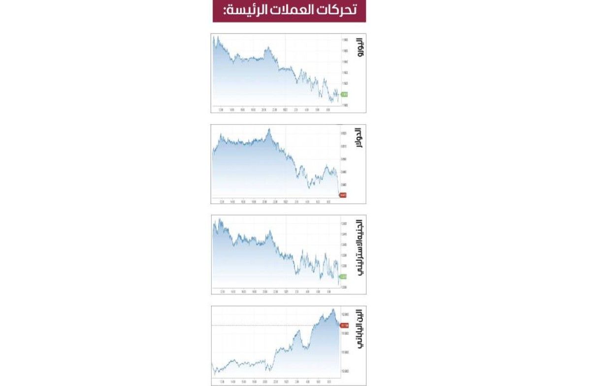 الين يتراجع بانتخاب تاكايتشي رئيسة لوزراء اليابان