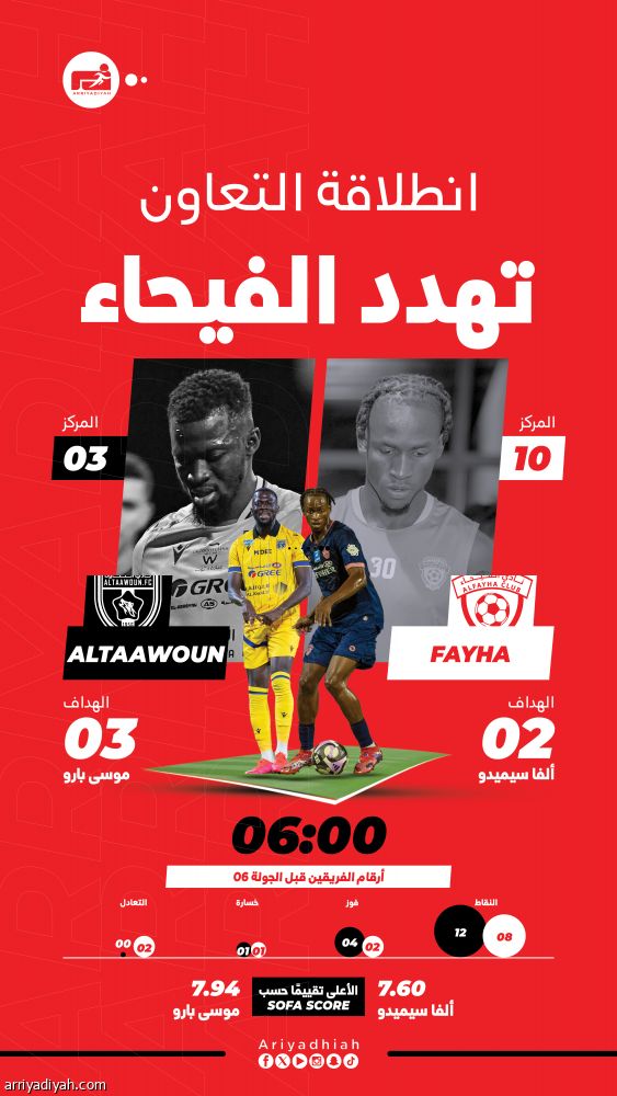الفيحاء يخطط على إيقاف هيمنة التعاون