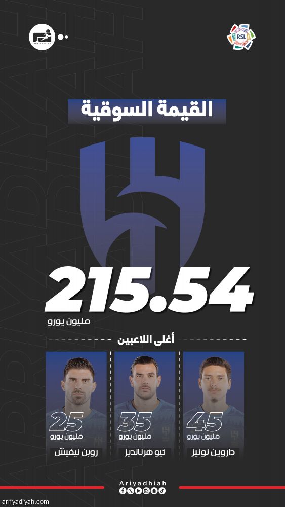 5 هلاليين يعادلون القائمة الاتحادية كاملة