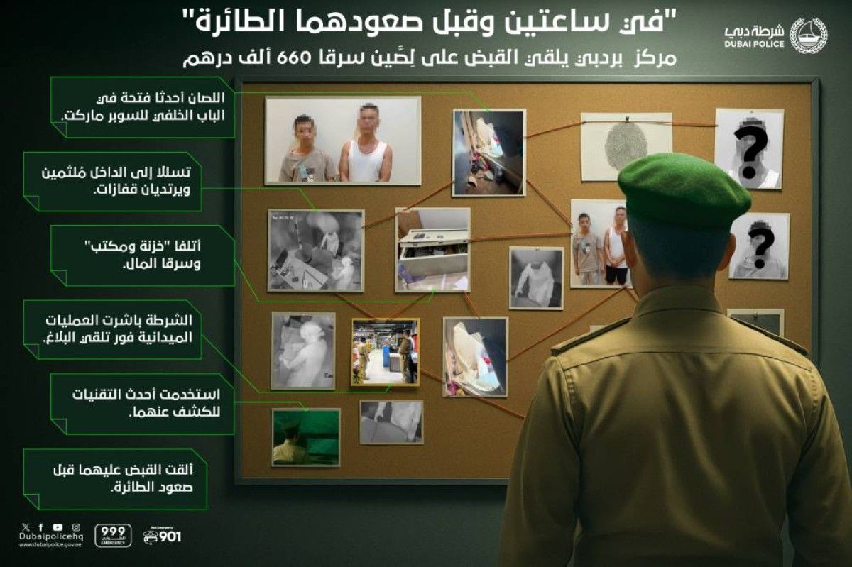 شرطة دبي تُحبط مُخطط لِصَين سرقا 660 ألف درهم "في ساعتين"