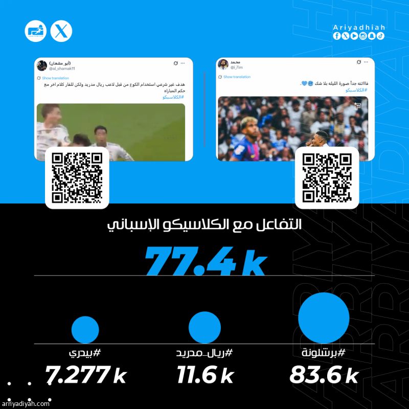 اشتباكات.. يامال والخلافات.. تتصدر الصحف الإسبانية