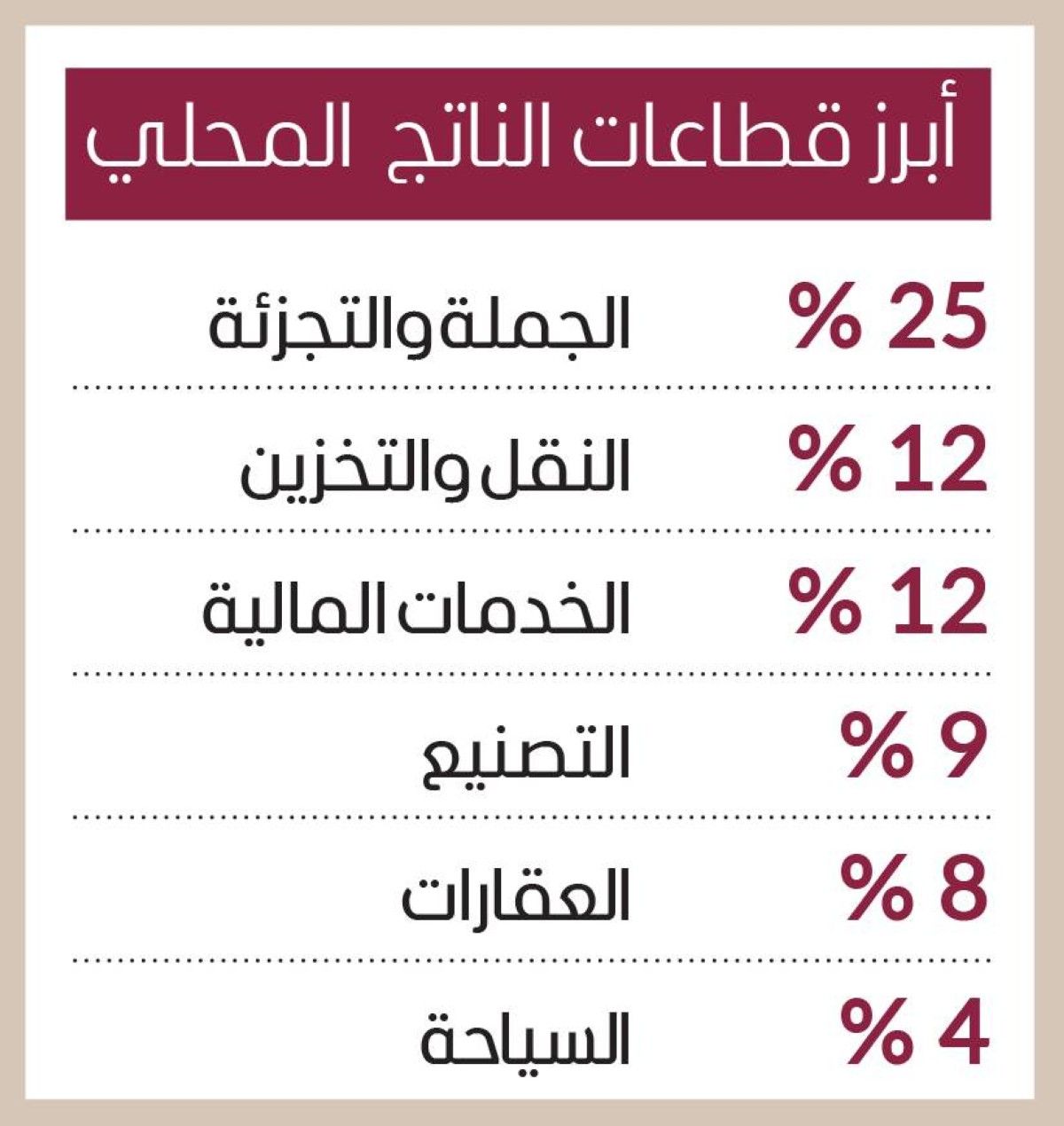 «إس آند بي»: دبي تتجاوز التحديات العالمية بأسس اقتصادية قوية