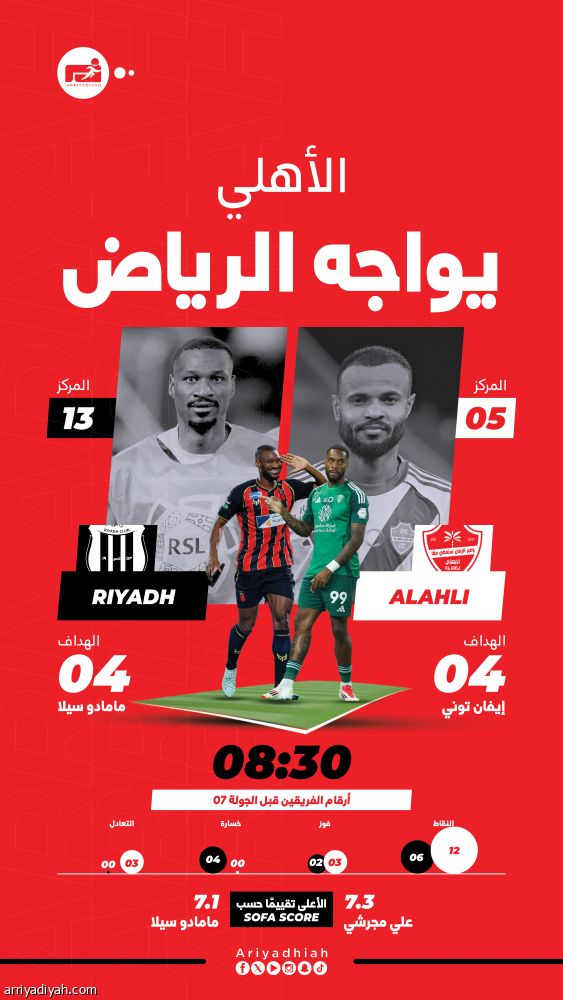 الأهلي يستهدف نقاط الرياض