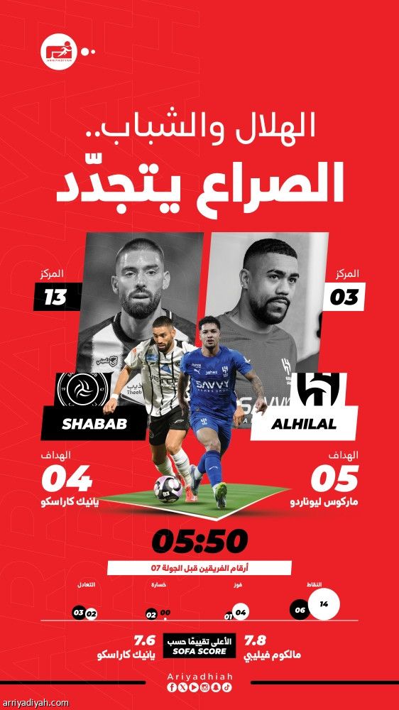 المواجهة 35.. قوة الهلال تهدّد الشباب
