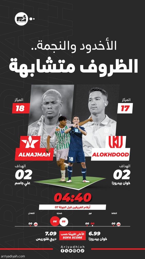 الأخدود والنجمة يطاردان الانتصار الأول