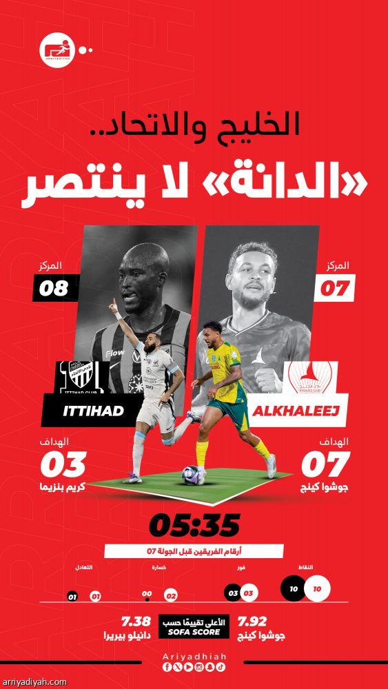 الخليج يبحث عن الفرحة الأولى أمام الاتحاد